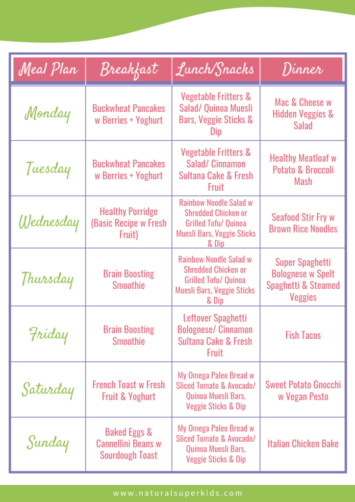 Easy Healthy Meal Plan For Family Of 4